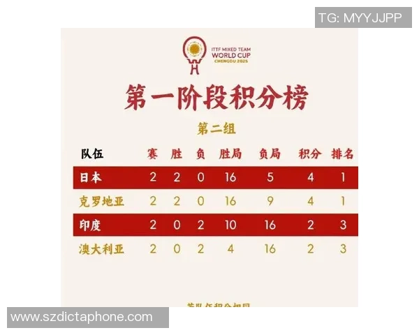 成都乒乓球队在全国战术排行榜中荣登第七名引发热议